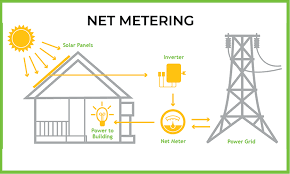 Net metering service
